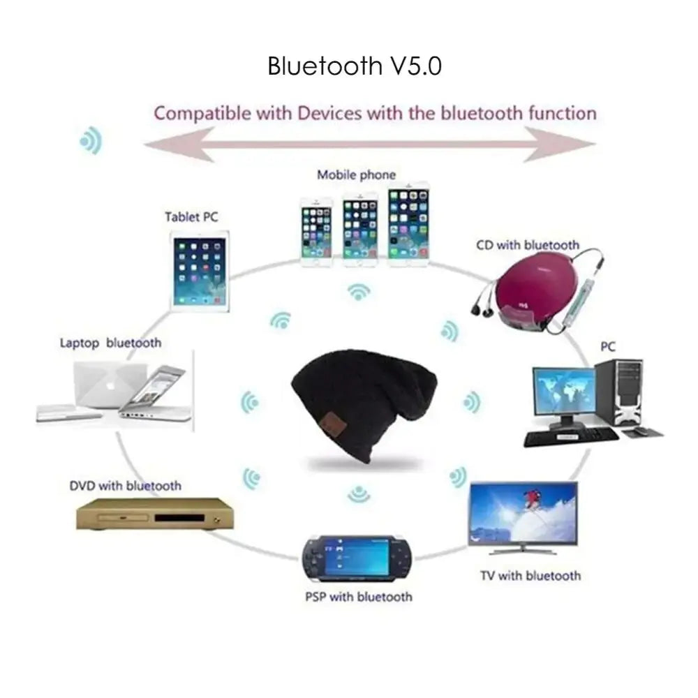 Bluetooth Headset Hats